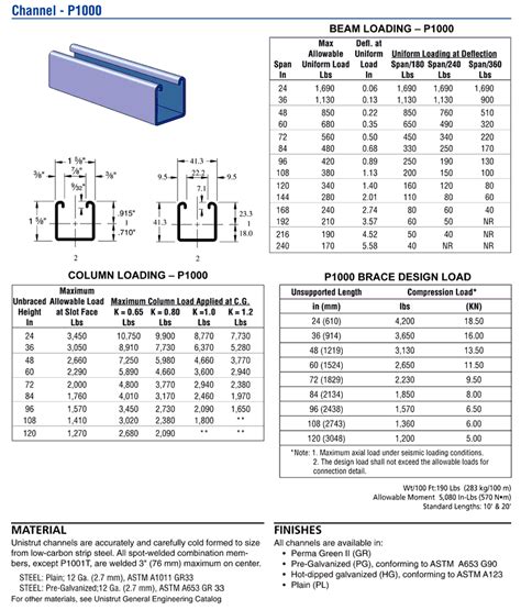 u chanel strut|unistrut channel size chart.